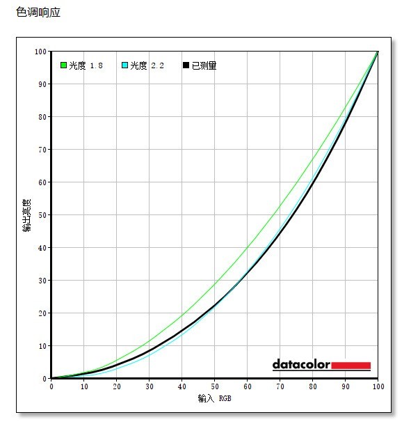 aoc爱攻ag274uxp评测,aocag274qxm评测