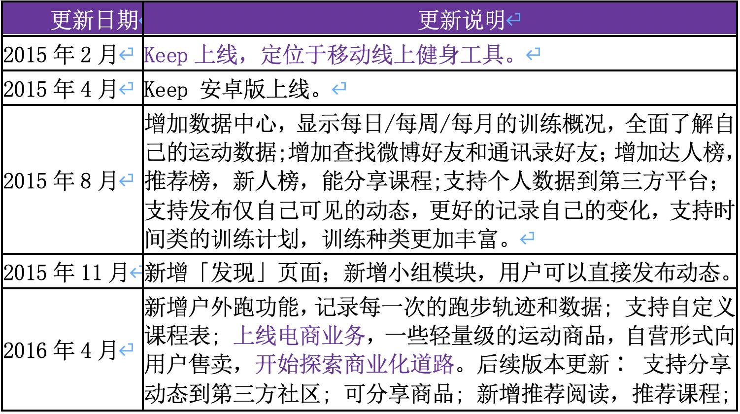 keep浜у搧鍒嗘瀽,keep浜у搧鍒嗘瀽鎶ュ憡