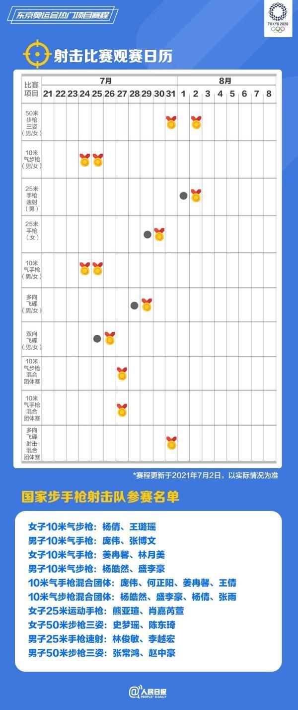 在家看奥运会的你,在家看奥运会