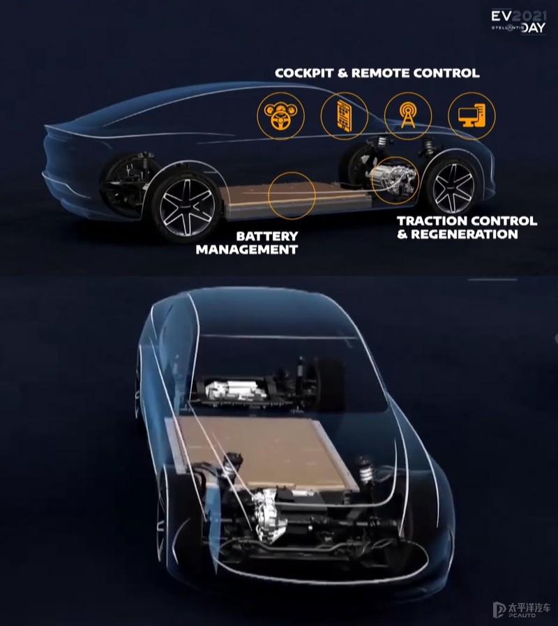 4个全新平台，8款新车，破产者联盟大肆进攻！这是要靠电气化翻身？