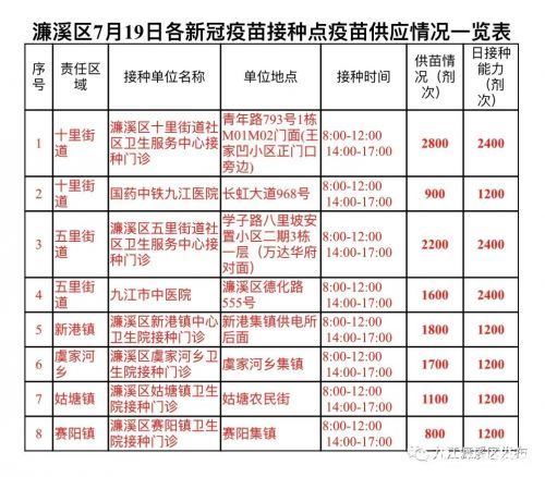 九江濂溪区疫苗接种规定,九江市濂溪区疫苗免费接种点