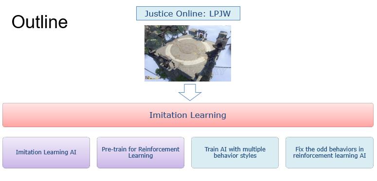 网易伏羲GDC分享——模仿学习在游戏人工智能的运用经验