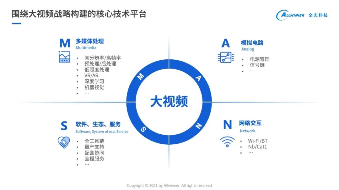 全志科技的业绩,全志科技2023年业绩预报