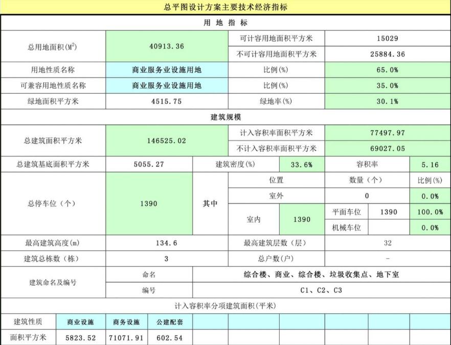 腾祥迈德国际a3栋车位,腾祥迈德国际