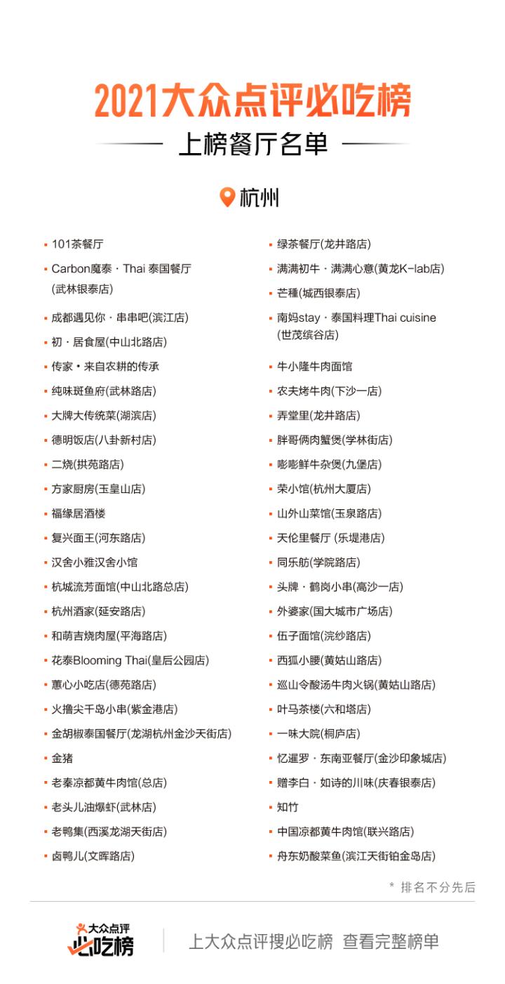 杭州美食上榜餐厅,2019年杭州必吃榜入围餐厅
