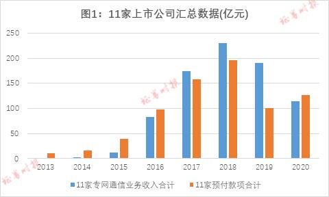 揭秘900亿专网通信大骗局,900亿专网通信