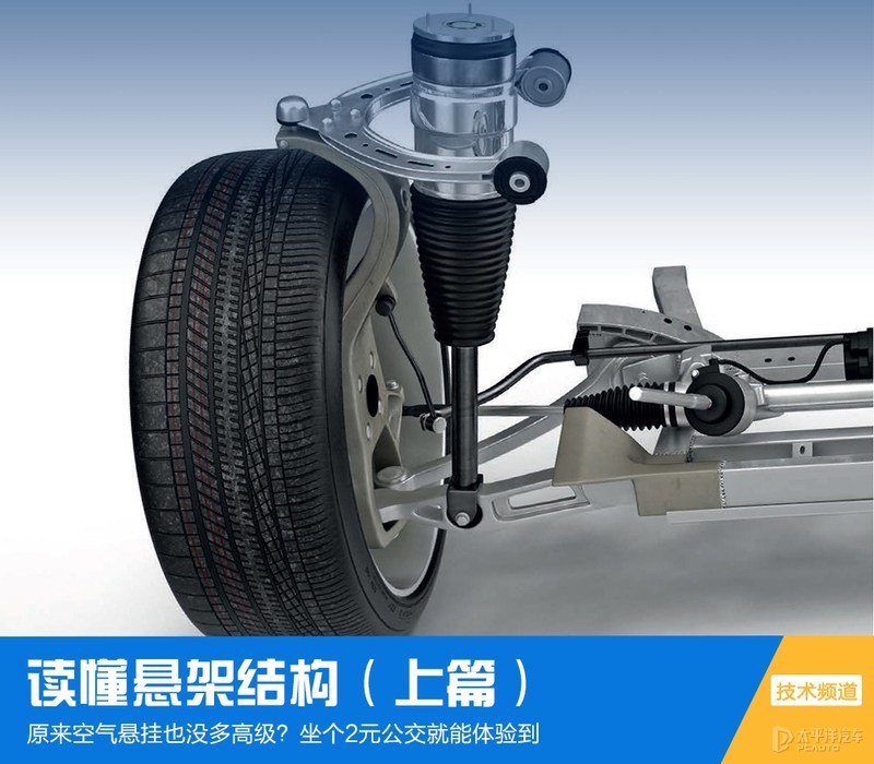 麦弗逊悬架的分类和区别,麦弗逊式悬架解剖图