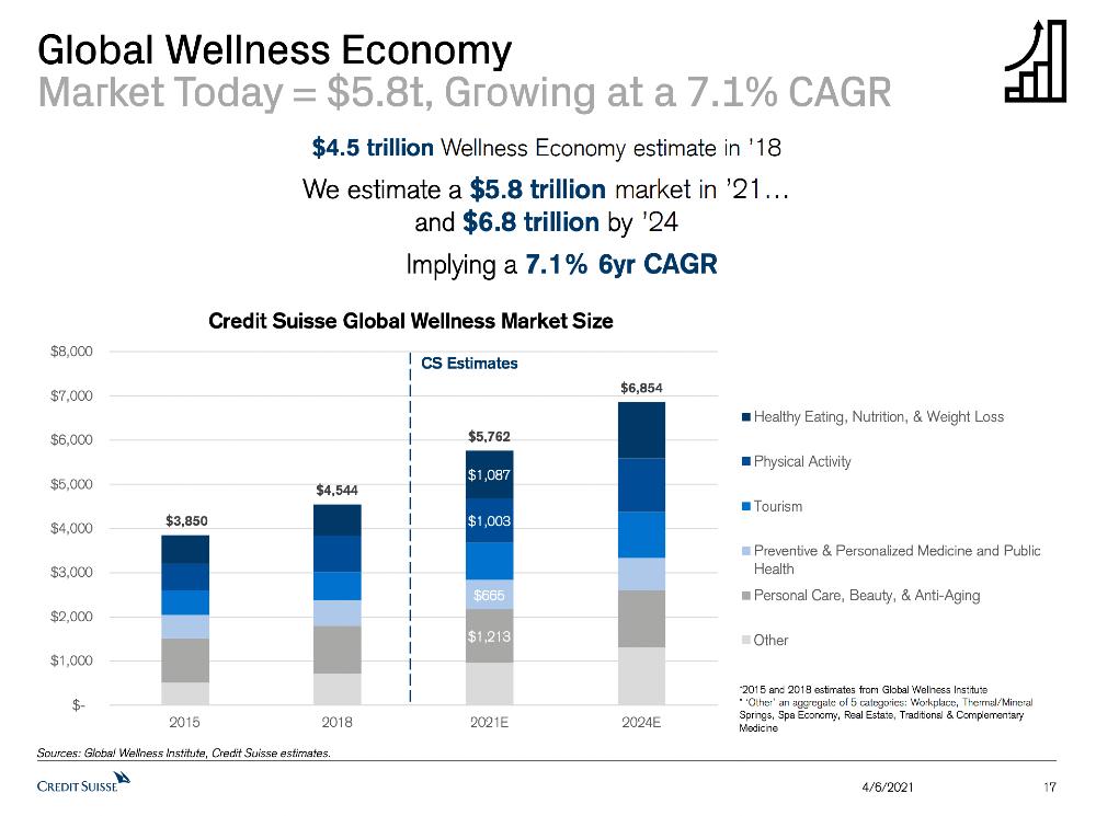 “久病成医”运动营养版，影帝、超模和F1冠军都亲睐｜创业熊