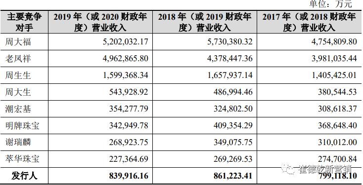 菜百最新首饰,菜百首饰2023年新品
