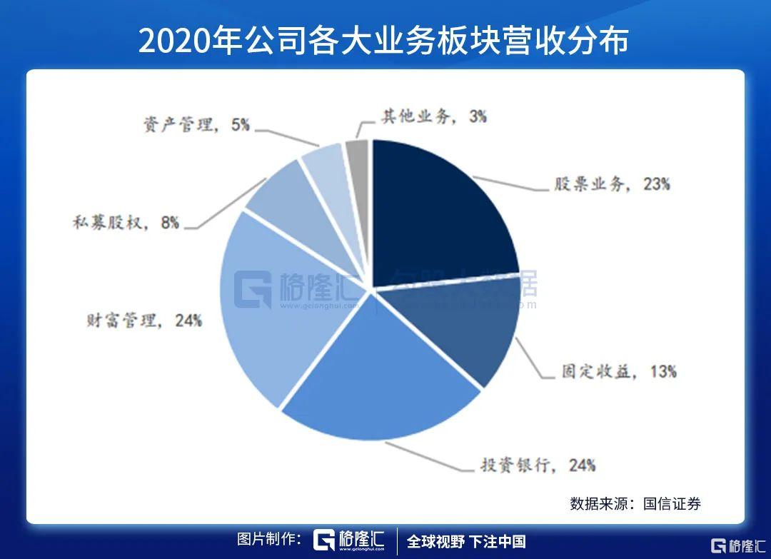中金公司未来成长空间大吗,中金公司投行界地位