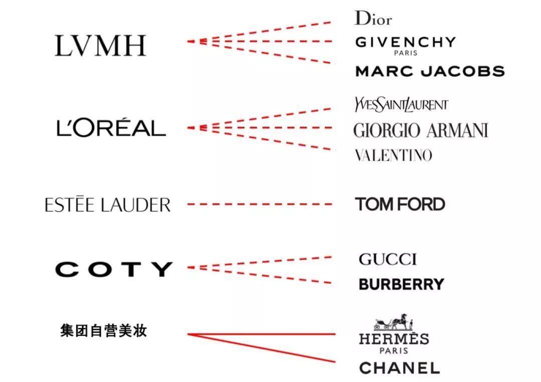 氪金Lite|七夕爱马仕自由，奢侈品到底在讨好谁？