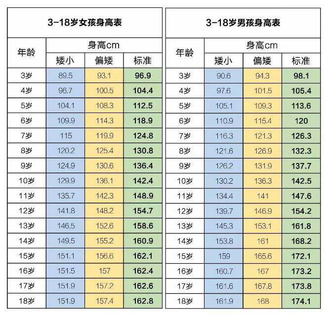 增高针真的可以长高吗,增高针要打多久有效果