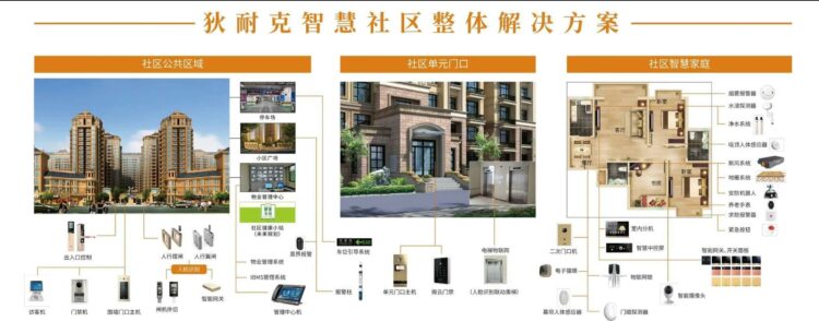 狄耐克智慧医疗系统,狄耐克智能家居语音控制面板