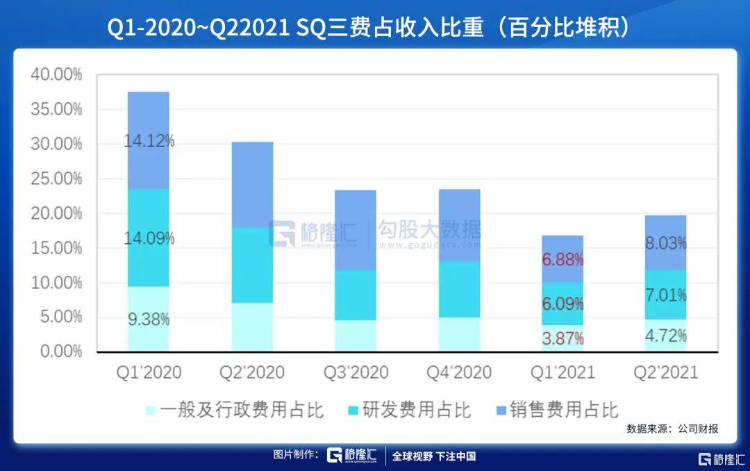 美股掘金|Square：“北美支付宝”正强势雄起（下篇）