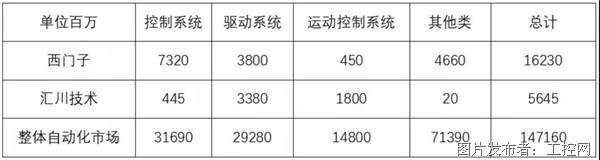 汇川未来三年盈利,汇川盈利分析