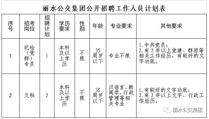 绍兴市公交集团招聘信息,台州公交集团公开招聘工作人员
