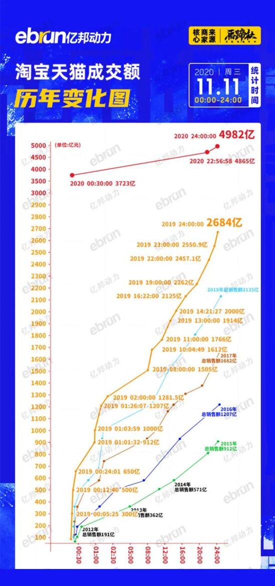 刚刚天猫双11“剧本”流出