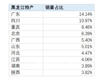 关于大学生网购商品的调查问卷,大学生网购都买什么