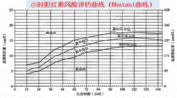 健康育儿早知道新生儿黄疸,新生宝宝病理性黄疸如何治疗