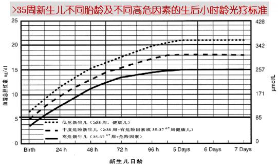 健康育儿早知道新生儿黄疸,新生宝宝病理性黄疸如何治疗