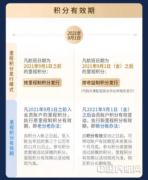 “东方万里行”全新常旅客体系一期上线