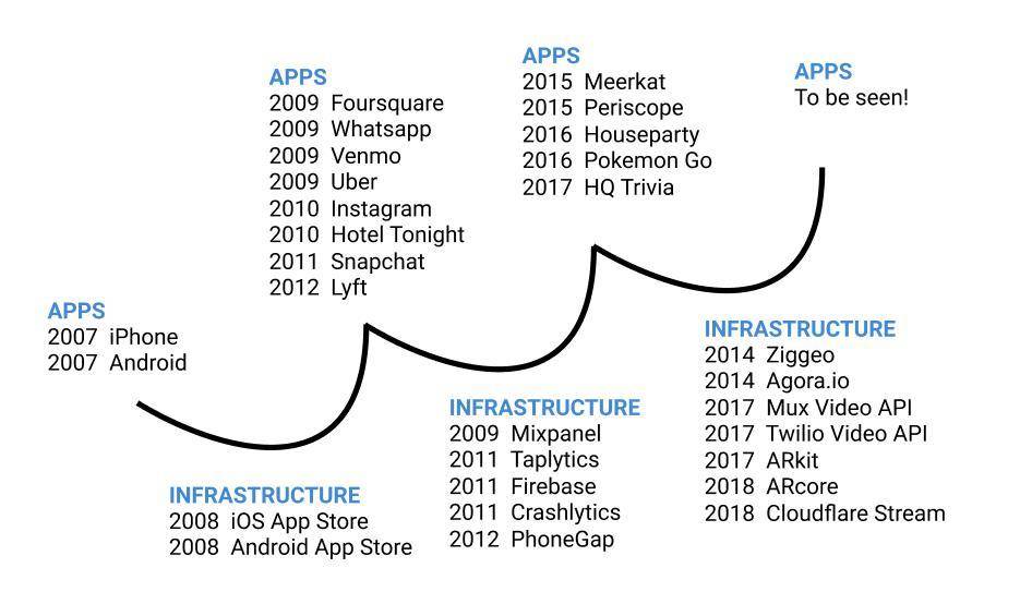 web3.0知识100讲,web3.0科普视频