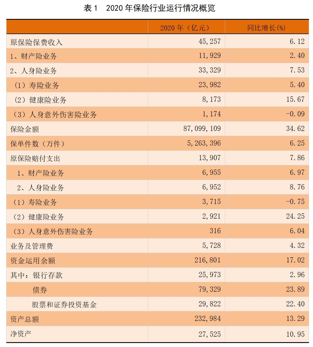 中国保险业意外伤害风险管理报告,最新保险公司风险评估评级