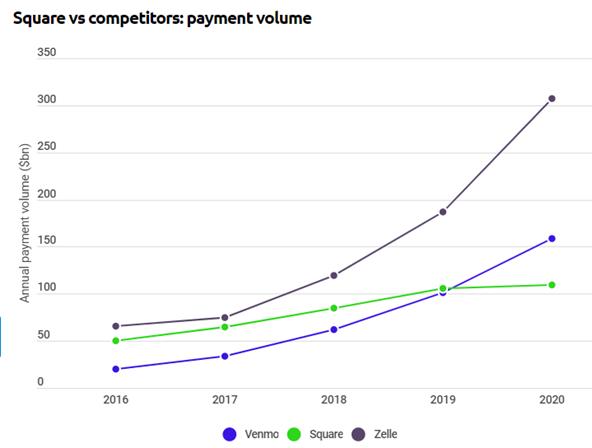 cashapp全球支付,下载cashapp