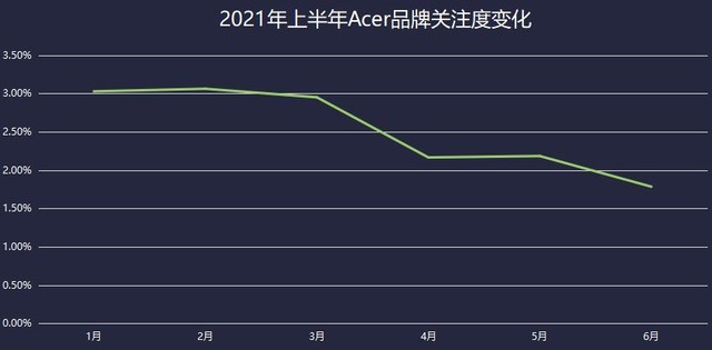 2021上半年笔记本ZDC：厂商躺倒赚钱产品关注两极分化加剧