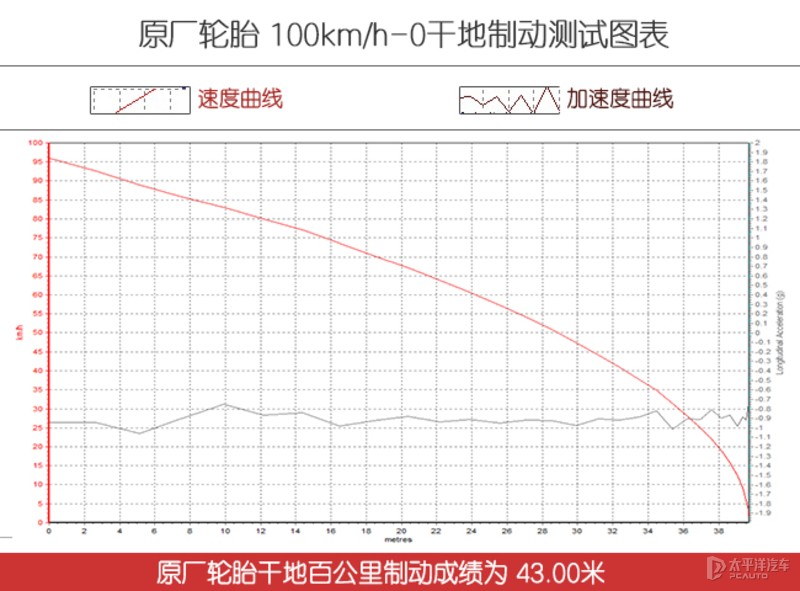 邓禄普sportfm800轮胎怎么样,邓禄普湿地性能