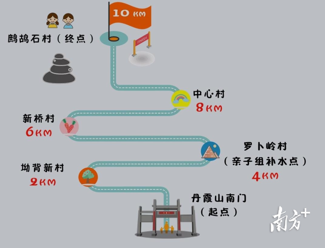 穿越丹霞山50公里徒步赛路线图,徒步旅游50公里要走多久