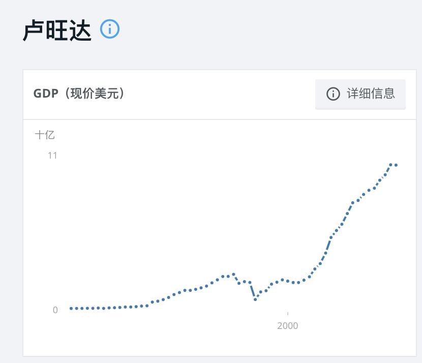 看着卢旺达老哥在奶吧吹奶，我忘记了乳糖不耐