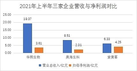爱美客最新评级,爱美客的投资风险