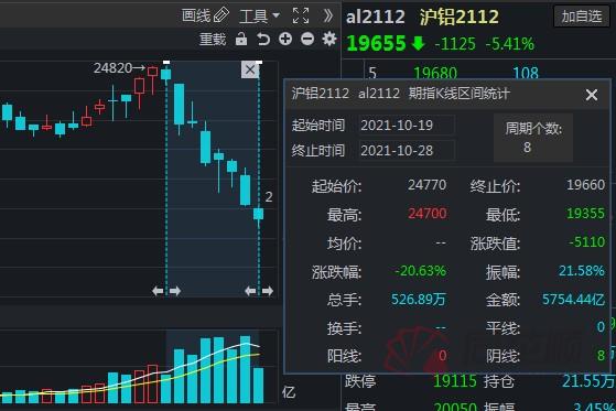 沪铜大跌最新消息,沪镍跌停解读
