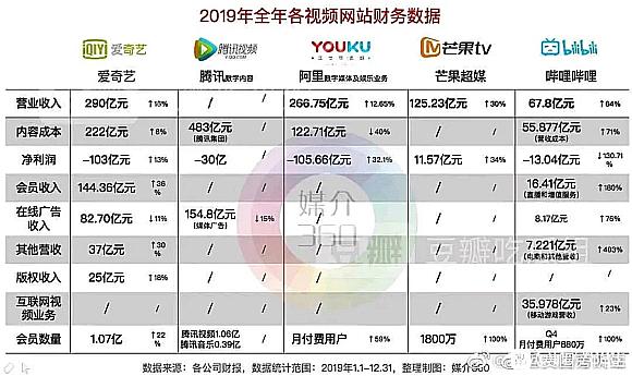 爱奇艺逃的过“浑水”沽空吗