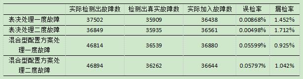 零偏原创|双捷联余度系统故障诊断方案分析,下）