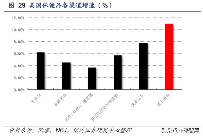 保健品行业洞察,保健品行业市场分析报告