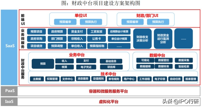 云计算在政府部门应用的瓶颈,财政信息化