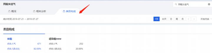 直通车标题优化技巧及注意事项,直通车快速选词引爆流量的方法