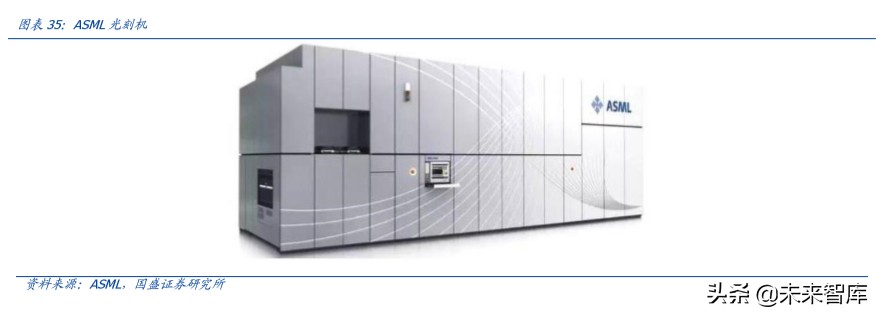 半导体设备行业深度报告,半导体材料行业深度分析