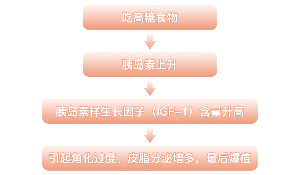 怎样才是消灭痘痘的正确打开方式,痘痘到底要怎么才能消除