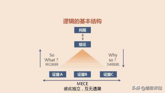 怎么培养逻辑思维和语言组织表达,如何锻炼思维逻辑和语言组织能力