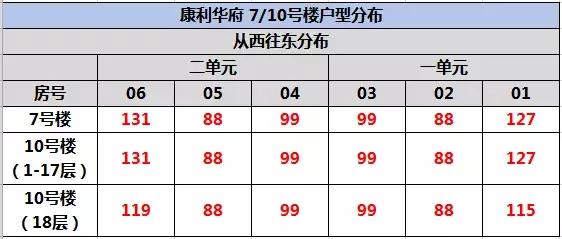 康利华府136平方,康利华府近期二手房成交情况
