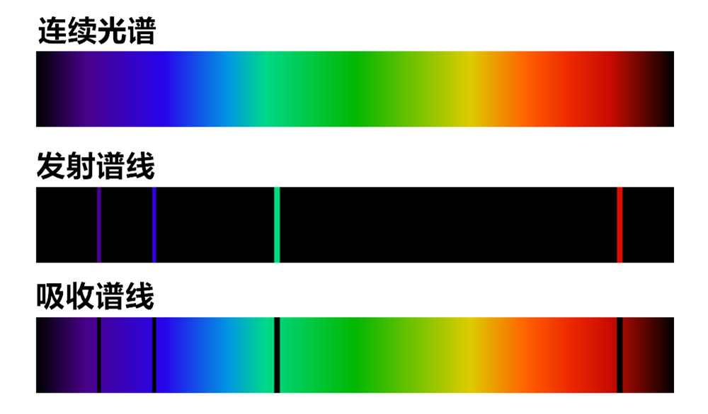 如何制作星空照片后期,用ps把星空模糊的照片变清晰