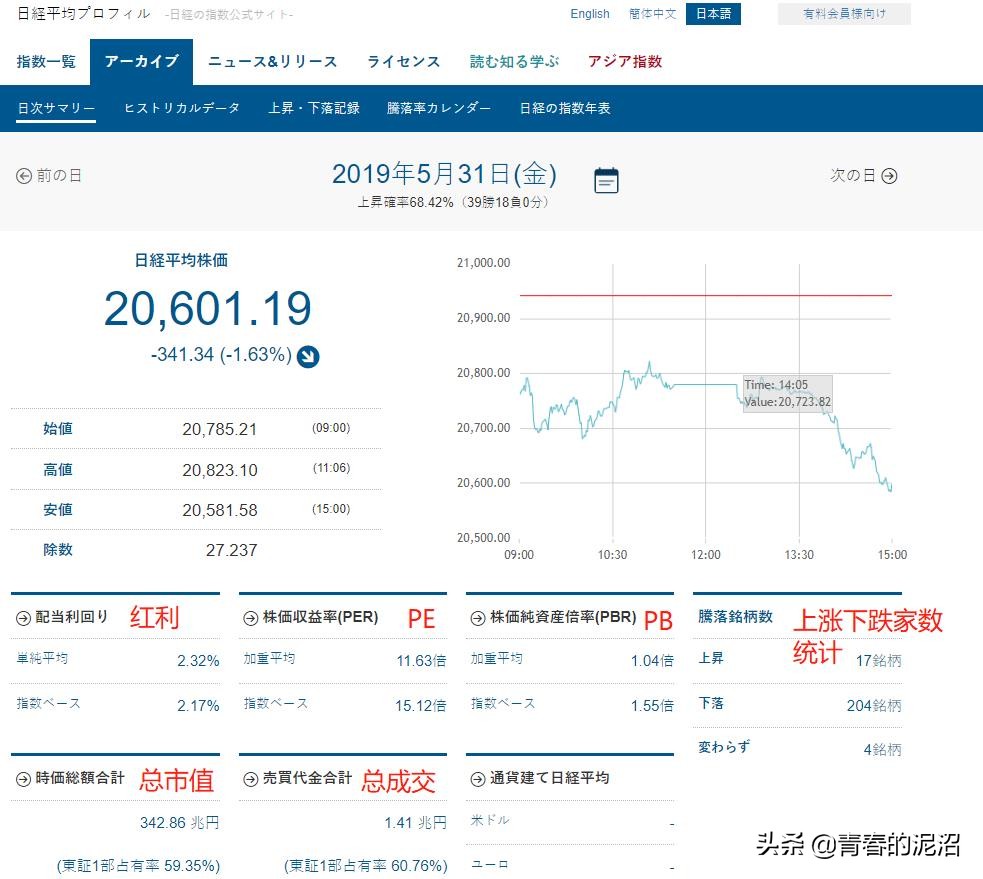鏃ユ湰鑲″競浠婃棩琛屾儏鏌ヨ,鏃ユ湰鑲″競鎬庝箞鏌ヨ
