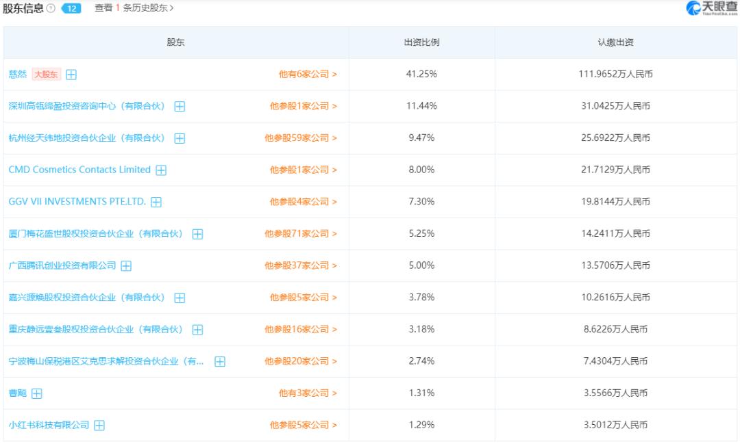 美瞳moody旗舰店,moody美瞳品牌介绍