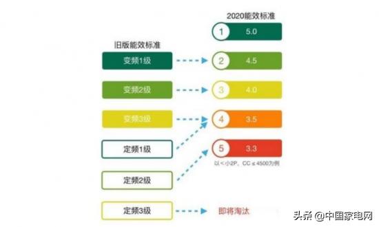 乱炖家电：转转，转到了闲鱼的“池塘”里，几个意思？