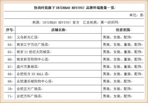 比音勒芬368万战投“中国版ZARA”UR，高尔夫服饰龙头分羹快时尚