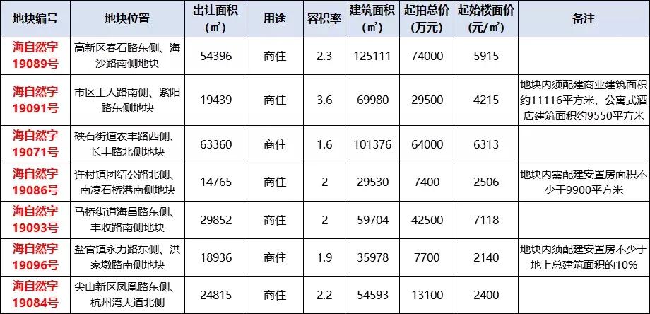 刚刚，海宁土拍又炸出两个新高！马桥9899，城南破13900
