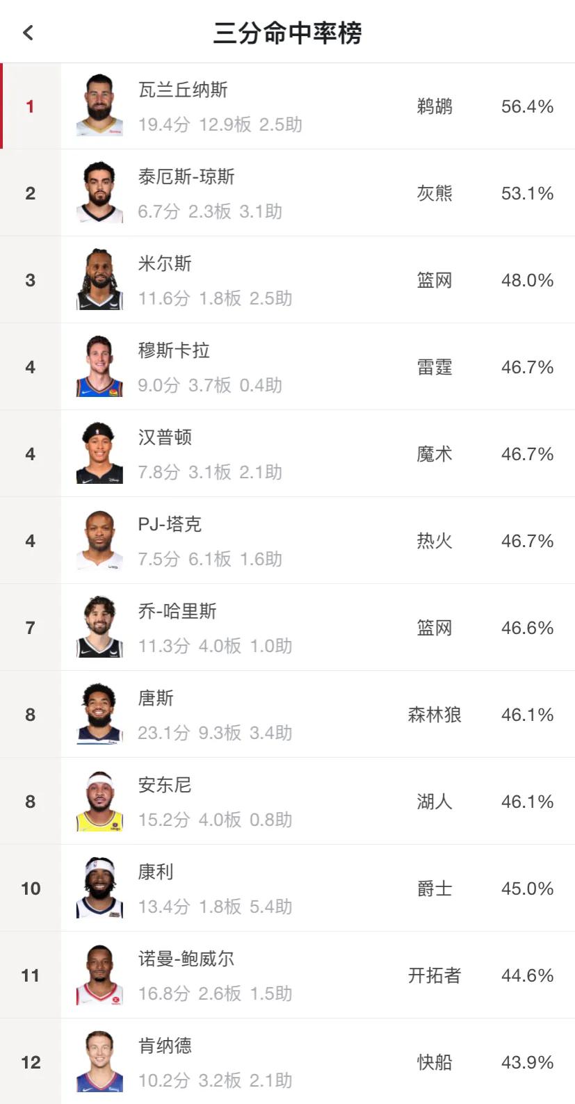 180俱乐部第一名,第一个180俱乐部